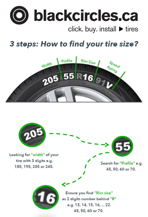Tires - How do I find my tire size? - Help Centre - blackcircles Canada