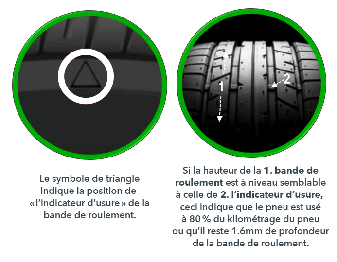 Bande de roulement du pneu : profondeur de bande de roulement et autres  informations